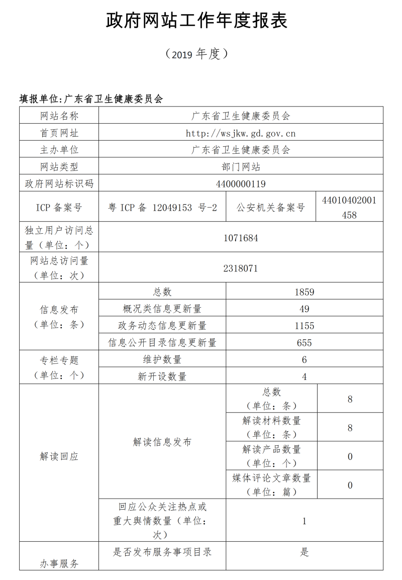 政府网站年度工作报表_00.png