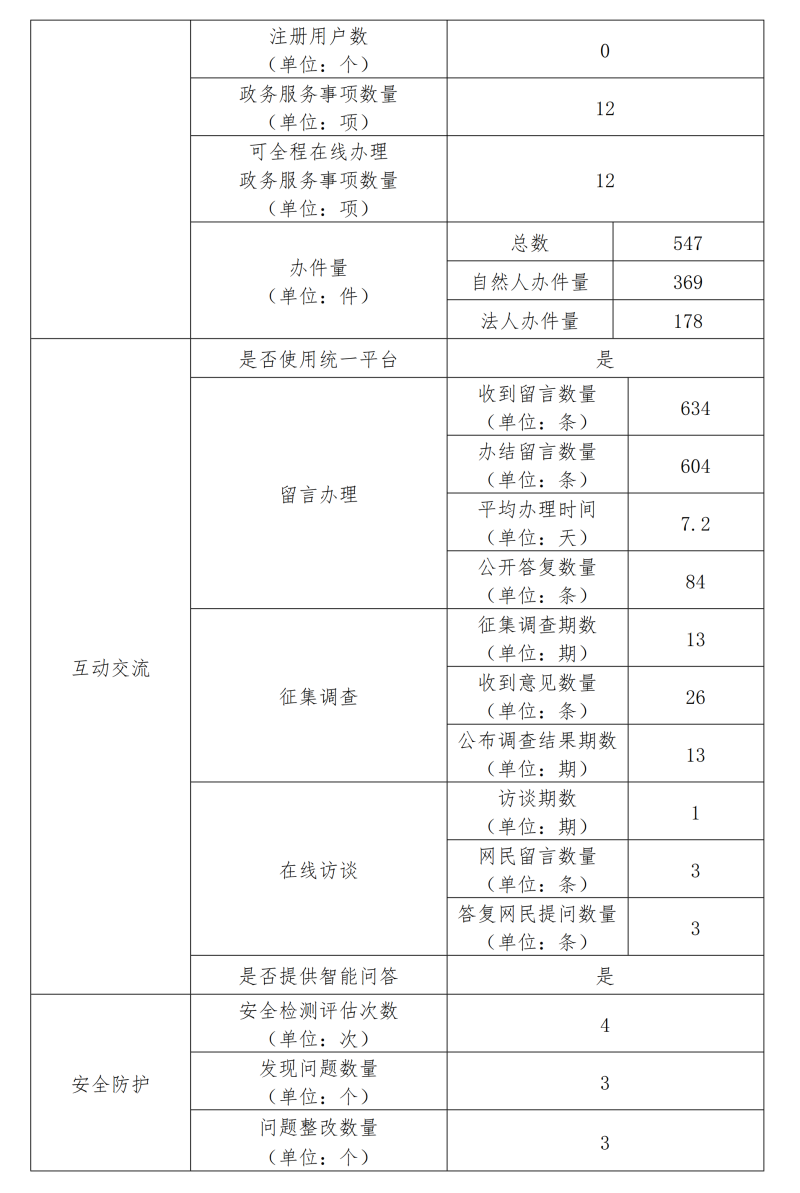 政府网站年度工作报表_01.png