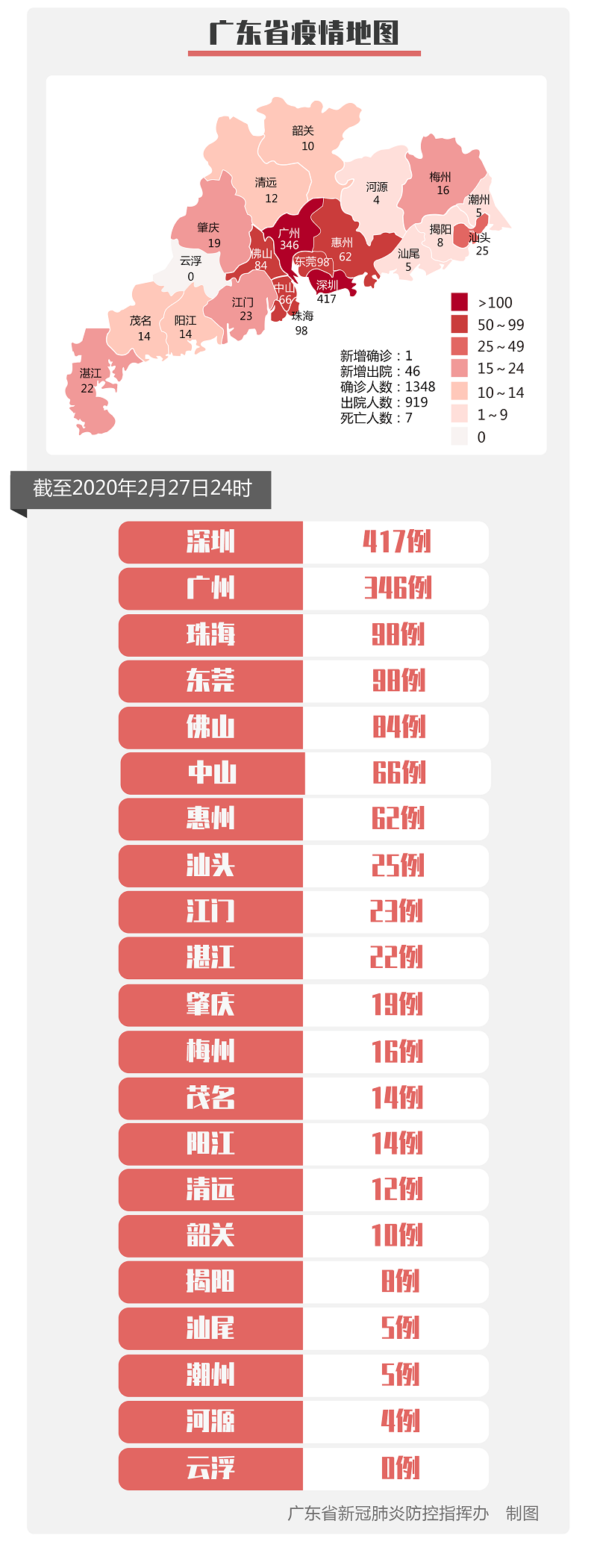 廣東疫情分布圖