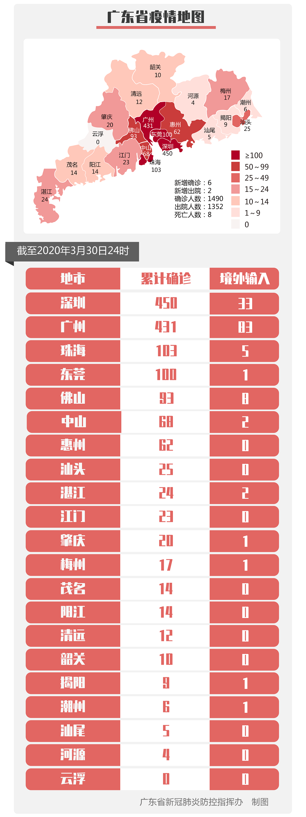 廣東省疫情分布圖