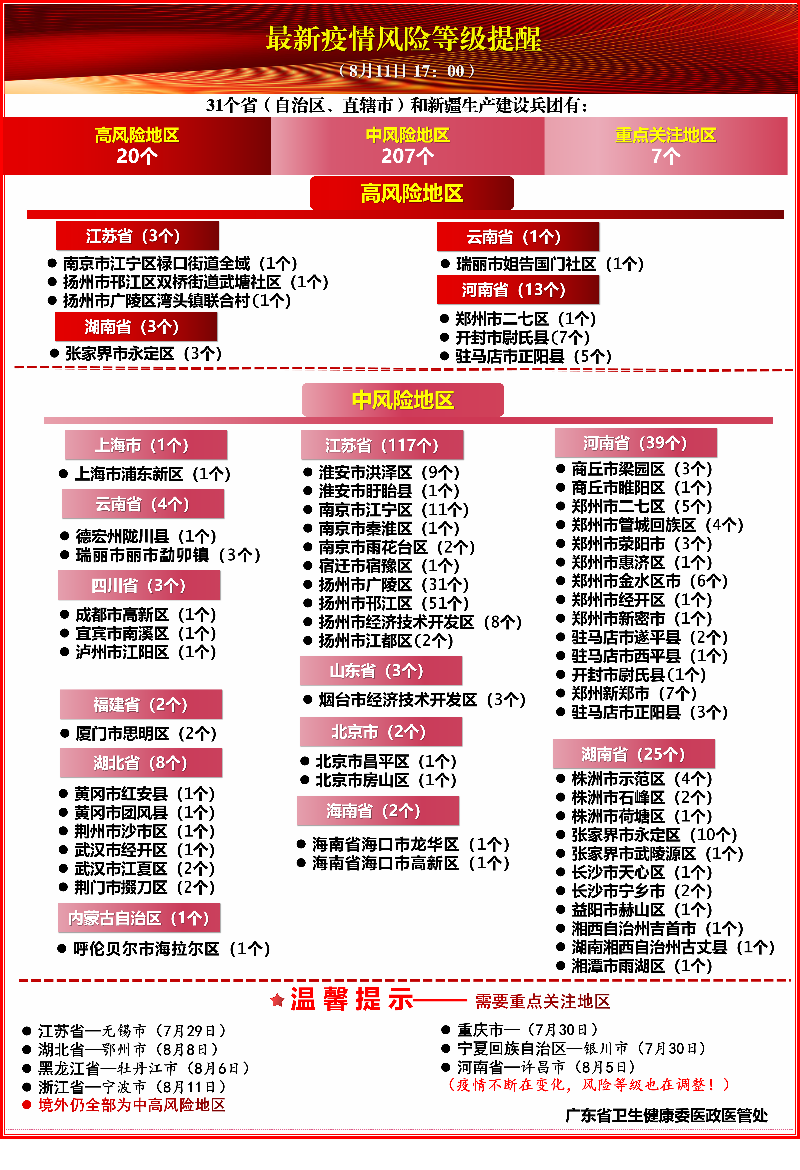 最新疫情风险等级提醒(8月11日 17:00)