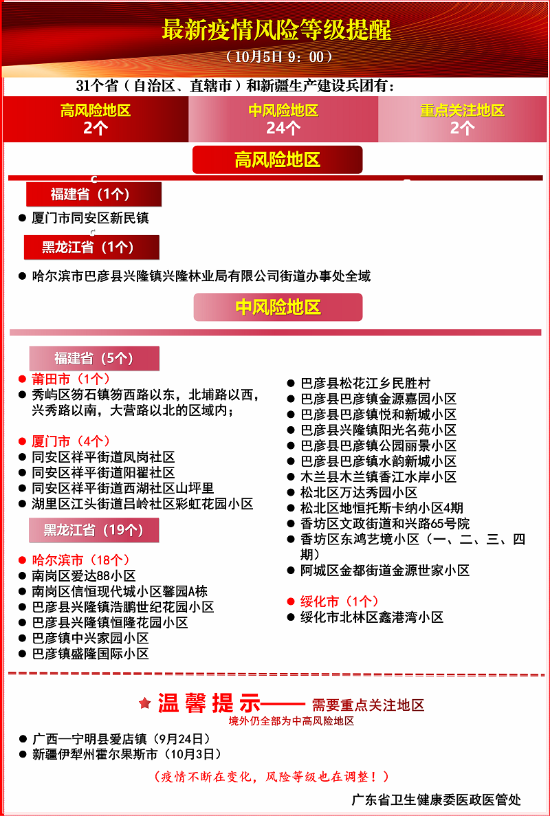 最新疫情风险等级提醒(10月5日 9:00)