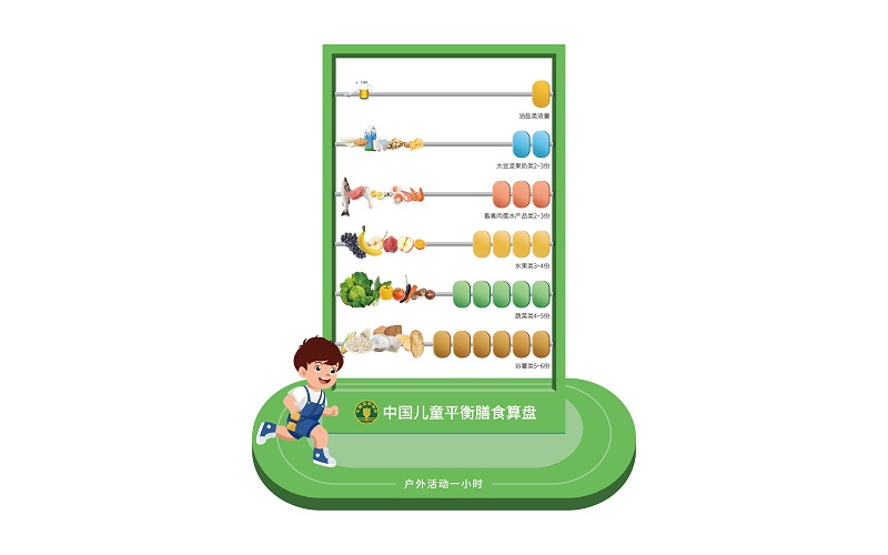 中国儿童平衡膳食算盘(2022.jpg