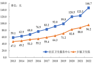 2022年广东省医疗卫生资源和医疗服务情况简报（挂网稿）4517.png