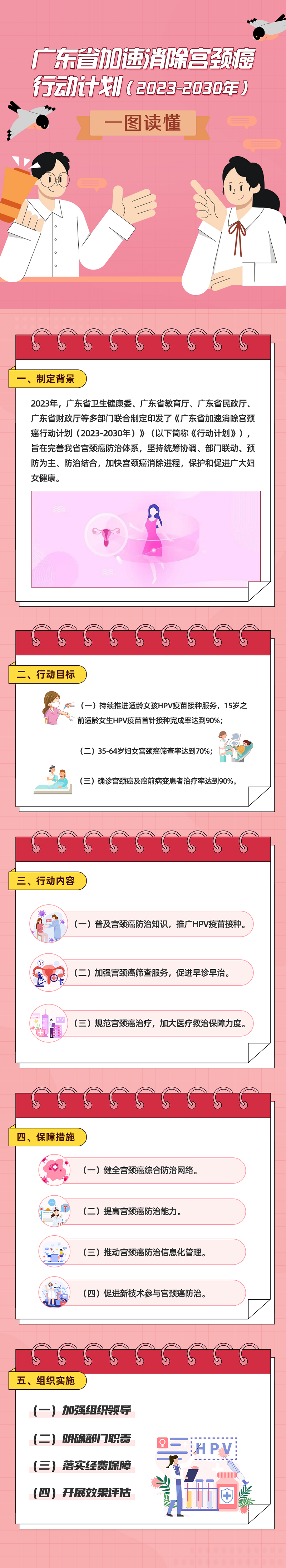 《广东省加速消除宫颈癌行动计划（2023-2030年）》一图读懂.png