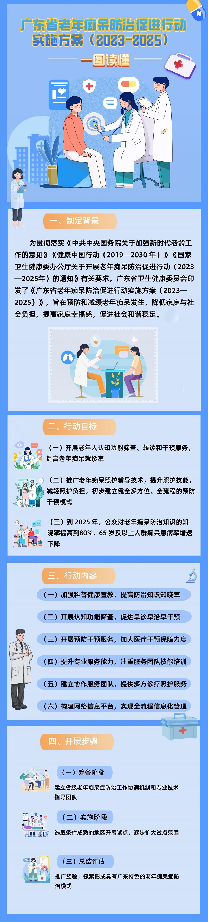 一图读懂《广东省老年痴呆防治行动(2023—2025)》.jpg