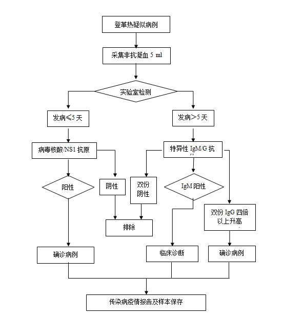 替换文字