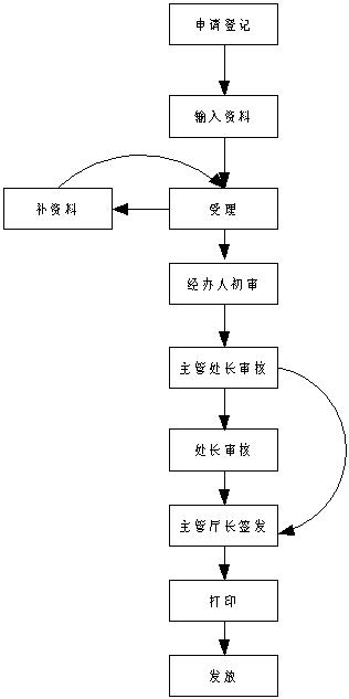 替换文字