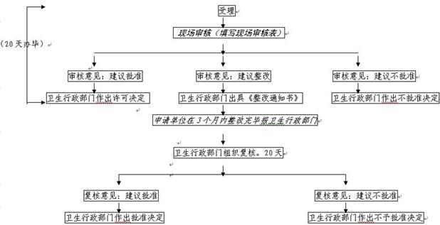 替换文字