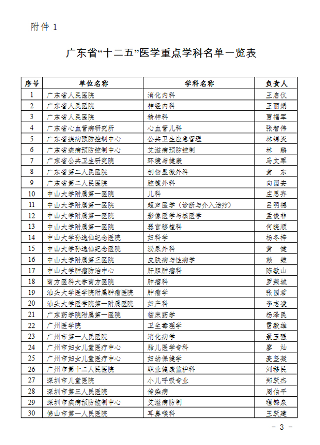 广东省“十二五”医学重点学科名单一览表