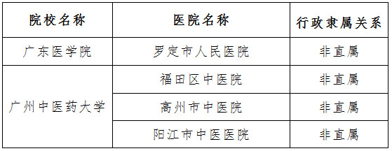 替换文字