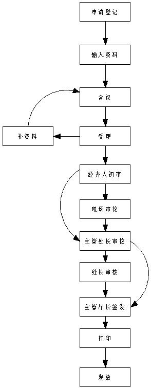 替换文字