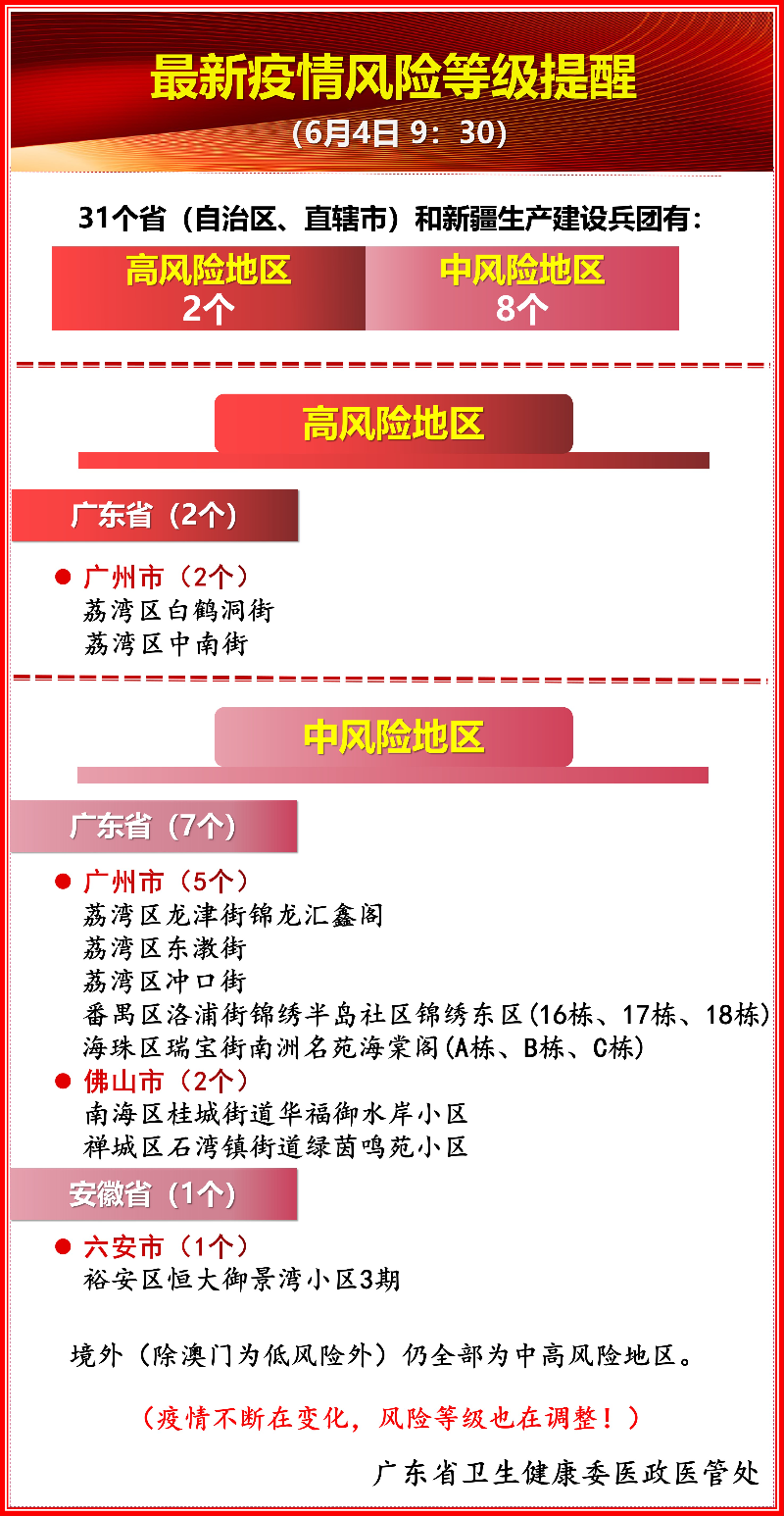 最新疫情风险等级提醒(6月4日 9:30)