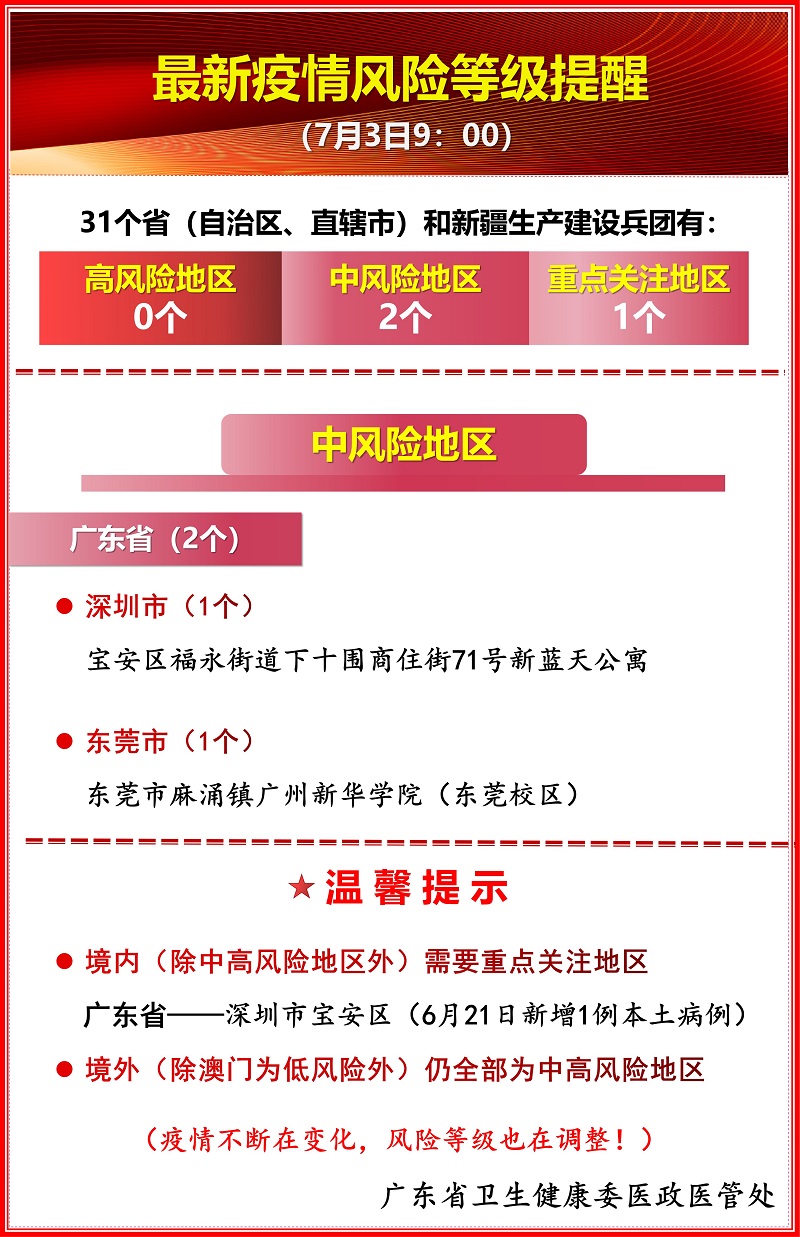 廣東最新疫情風險等級提醒(7月3日 9:00)