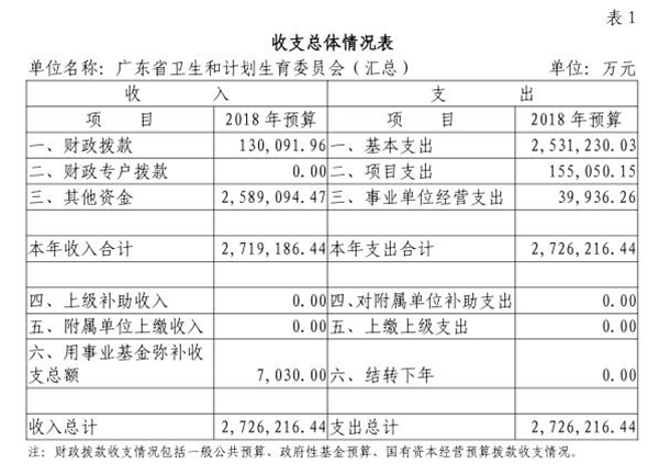 2018年部门预算表1.jpg