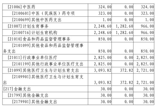 2018年部门预算表5-2.jpg