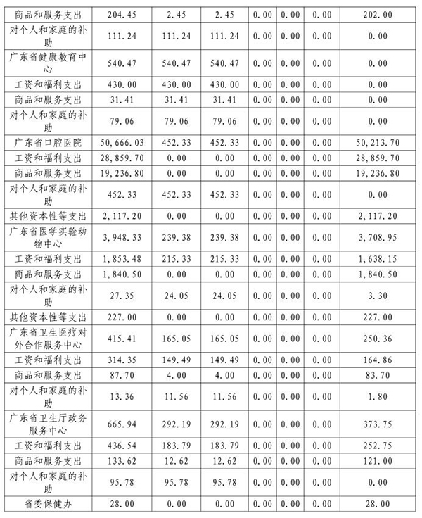 2018年部门预算表10-3.jpg