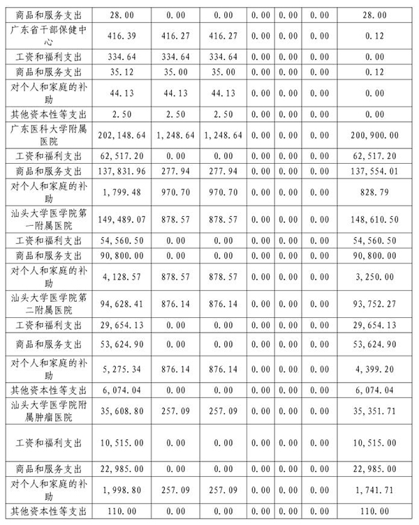 2018年部门预算表10-4.jpg