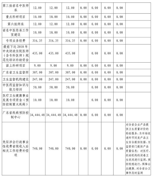 2018年部门预算表11-3.jpg