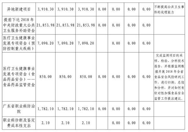 2018年部门预算表11-4.jpg