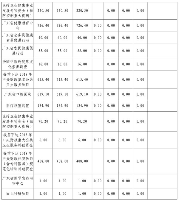 2018年部门预算表11-7.jpg