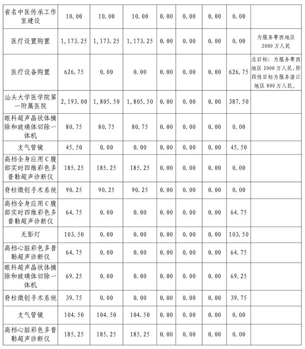 2018年部门预算表11-9.jpg