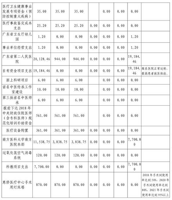 2018年部门预算表11-13.jpg