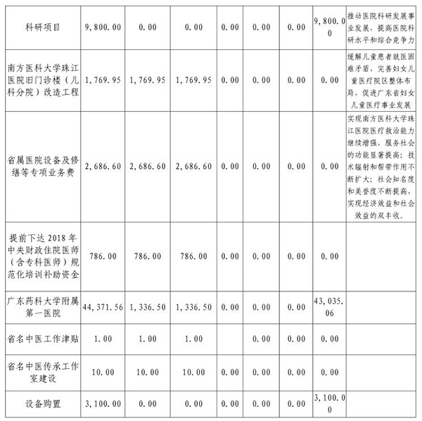 2018年部门预算表11-15.jpg