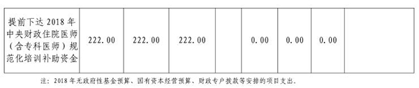 2018年部门预算表11-19.jpg